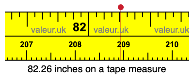 82.26 inches on a tape measure 82.26 inches on a tape measure