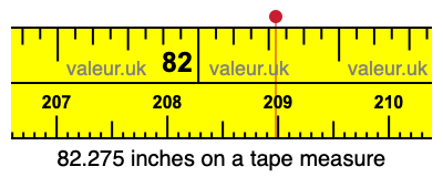 82.275 inches on a tape measure 82.275 inches on a tape measure