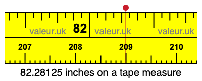 82.28125 inches on a tape measure 82.28125 inches on a tape measure