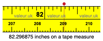 82.296875 inches on a tape measure 82.296875 inches on a tape measure