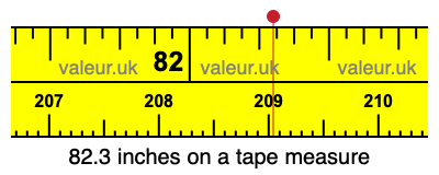 82.3 inches on a tape measure 82.3 inches on a tape measure