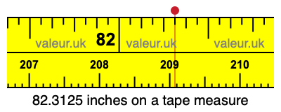 82.3125 inches on a tape measure