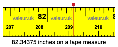 82.34375 inches on a tape measure 82.34375 inches on a tape measure