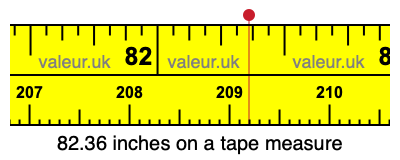 82.36 inches on a tape measure 82.36 inches on a tape measure