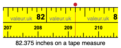 82.375 inches on a tape measure 82.375 inches on a tape measure