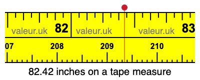 82.42 inches on a tape measure 82.42 inches on a tape measure