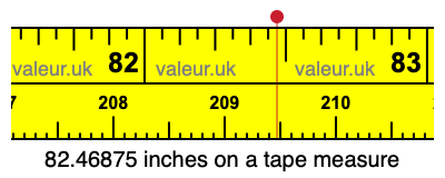 82.46875 inches on a tape measure 82.46875 inches on a tape measure