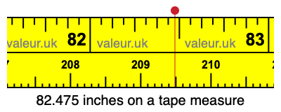 82.475 inches on a tape measure 82.475 inches on a tape measure