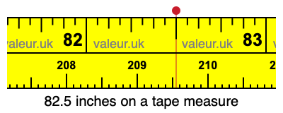 82.5 inches on a tape measure 82.5 inches on a tape measure