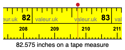 82.575 inches on a tape measure 82.575 inches on a tape measure