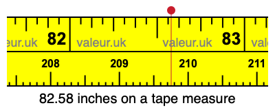 82.58 inches on a tape measure 82.58 inches on a tape measure
