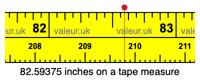 82.59375 inches on a tape measure 82.59375 inches on a tape measure