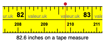 82.6 inches on a tape measure 82.6 inches on a tape measure