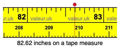 82.62 inches on a tape measure 82.62 inches on a tape measure