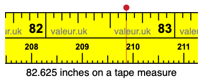 82.625 inches on a tape measure 82.625 inches on a tape measure