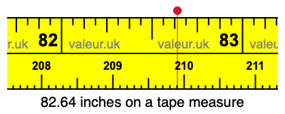 82.64 inches on a tape measure 82.64 inches on a tape measure