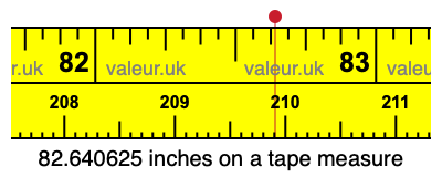 82.640625 inches on a tape measure 82.640625 inches on a tape measure