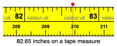 82.65 inches on a tape measure 82.65 inches on a tape measure