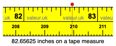82.65625 inches on a tape measure