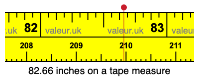 82.66 inches on a tape measure 82.66 inches on a tape measure
