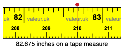 82.675 inches on a tape measure 82.675 inches on a tape measure