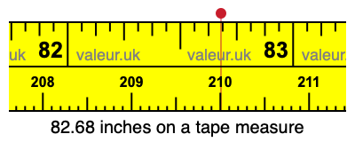 82.68 inches on a tape measure