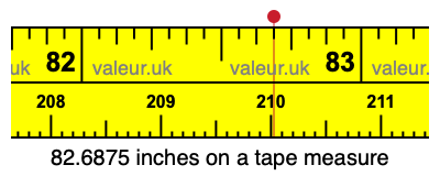 82.6875 inches on a tape measure 82.6875 inches on a tape measure