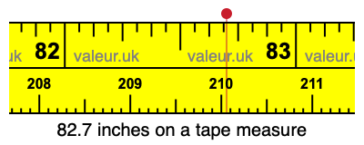 82.7 inches on a tape measure 82.7 inches on a tape measure