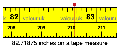 82.71875 inches on a tape measure 82.71875 inches on a tape measure