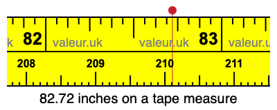 82.72 inches on a tape measure 82.72 inches on a tape measure