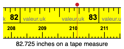 82.725 inches on a tape measure 82.725 inches on a tape measure