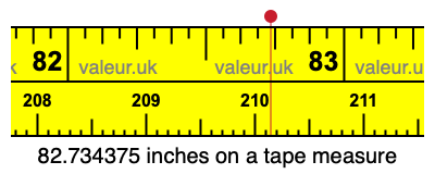 82.734375 inches on a tape measure 82.734375 inches on a tape measure