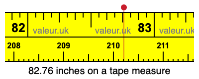 82.76 inches on a tape measure 82.76 inches on a tape measure