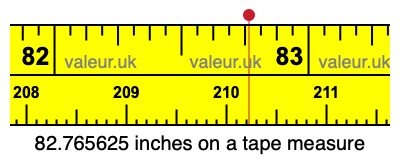 82.765625 inches on a tape measure 82.765625 inches on a tape measure
