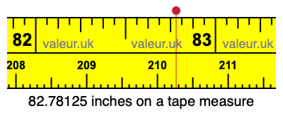 82.78125 inches on a tape measure 82.78125 inches on a tape measure