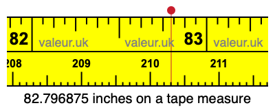 82.796875 inches on a tape measure 82.796875 inches on a tape measure