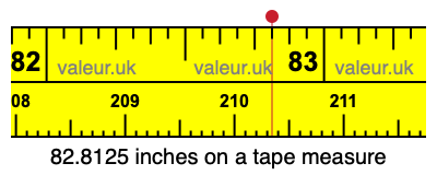 82.8125 inches on a tape measure