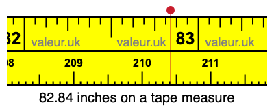 82.84 inches on a tape measure