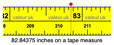 82.84375 inches on a tape measure 82.84375 inches on a tape measure