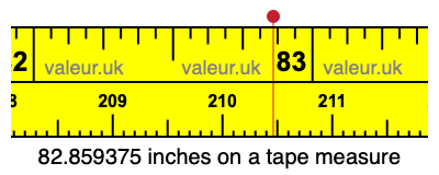 82.859375 inches on a tape measure 82.859375 inches on a tape measure