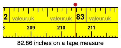82.86 inches on a tape measure 82.86 inches on a tape measure