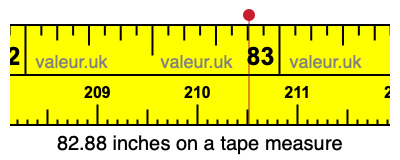 82.88 inches on a tape measure 82.88 inches on a tape measure