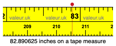 82.890625 inches on a tape measure 82.890625 inches on a tape measure
