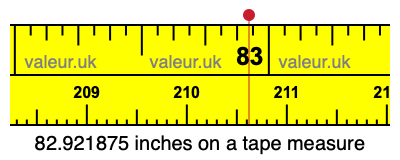 82.921875 inches on a tape measure 82.921875 inches on a tape measure