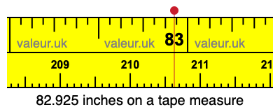 82.925 inches on a tape measure 82.925 inches on a tape measure