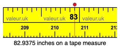 82.9375 inches on a tape measure 82.9375 inches on a tape measure