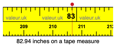 82.94 inches on a tape measure 82.94 inches on a tape measure