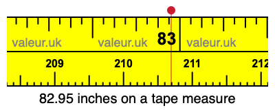 82.95 inches on a tape measure 82.95 inches on a tape measure