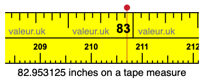 82.953125 inches on a tape measure 82.953125 inches on a tape measure