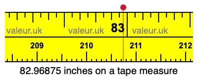 82.96875 inches on a tape measure 82.96875 inches on a tape measure